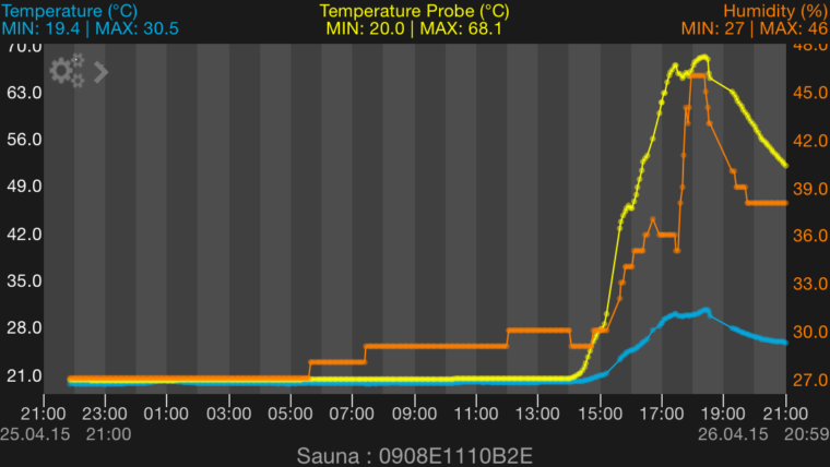 PRO WeatherHub-lähetin, käy myös saunaan - Image 2
