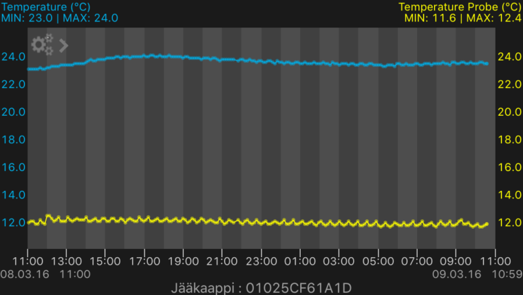 WeatherHub-lähetin, PRO lämpötila - Image 2