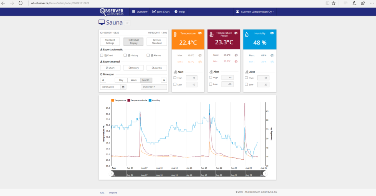 PRO WeatherHub-lähetin, käy myös saunaan - Image 4
